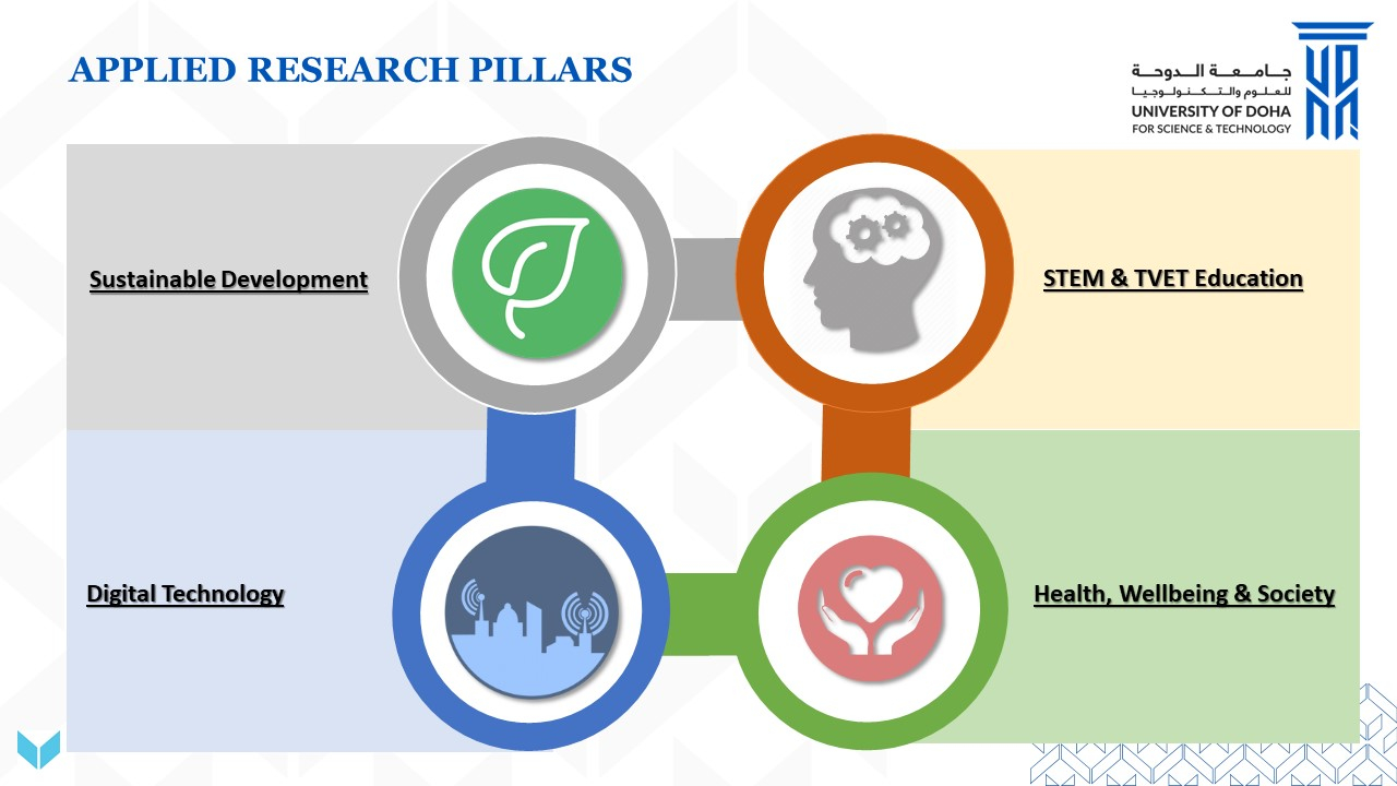 ARIED Pillars